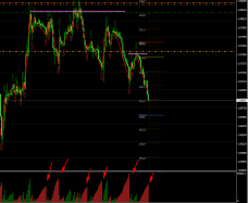 EUR/USD - 1 Std.