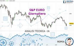 S&P EURO - Giornaliero