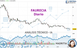 FORVIA - Diario