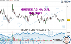 GRENKE AG NA O.N. - Dagelijks