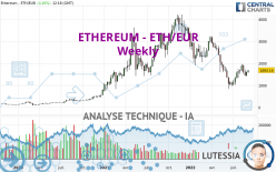 ETHEREUM - ETH/EUR - Weekly