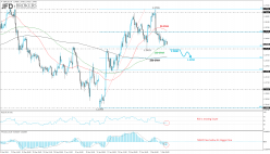 GBP/USD - 4H