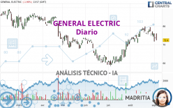 GENERAL ELECTRIC - Diario