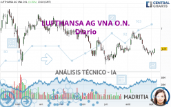 LUFTHANSA AG VNA O.N. - Diario