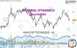 GENERAL DYNAMICS - Journalier