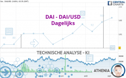 DAI - DAI/USD - Dagelijks