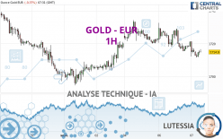 GOLD - EUR - 1 uur