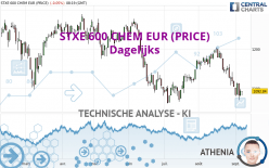STXE 600 CHEM EUR (PRICE) - Dagelijks