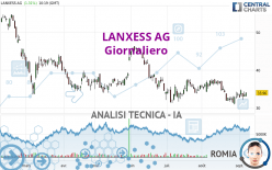 LANXESS AG - Giornaliero