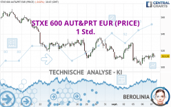 STXE 600 AUT&PRT EUR (PRICE) - 1 Std.