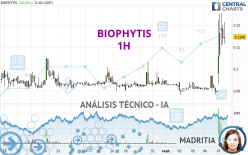 BIOPHYTIS - 1H