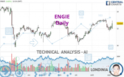 ENGIE - Daily