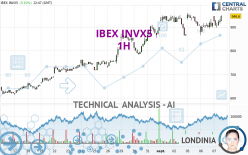 IBEX INVX5 - 1H