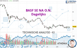 BASF SE NA O.N. - Journalier