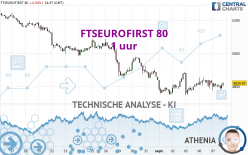 FTSEUROFIRST 80 - 1 Std.