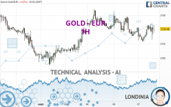 GOLD - EUR - 1 uur