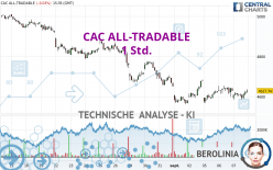 CAC ALL-TRADABLE - 1 Std.