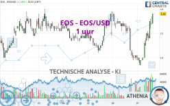 EOS - EOS/USD - 1H