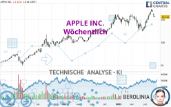 APPLE INC. - Wöchentlich