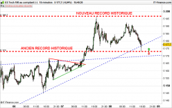 NASDAQ COMPOSITE INDEX - 15 min.