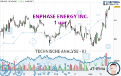 ENPHASE ENERGY INC. - 1 uur