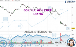 GSK PLC ADS EACH - Diario