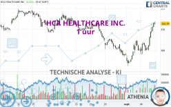 HCA HEALTHCARE INC. - 1 uur