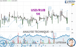USD/RUB - 1H