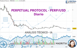 PERPETUAL PROTOCOL - PERP/USD - Diario