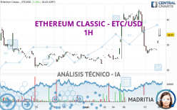 ETHEREUM CLASSIC - ETC/USD - 1H