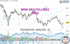 MINI DAX FULL0624 - Daily