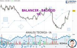 BALANCER - BAL/USD - 1H