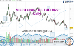 MICRO CRUDE OIL FULL0524 - Dagelijks