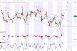 EUR/USD - 1 Std.