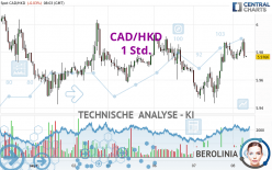 CAD/HKD - 1 Std.