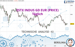 ESTX INDUS GD EUR (PRICE) - Täglich