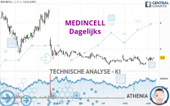 MEDINCELL - Daily