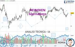 HEINEKEN - Giornaliero