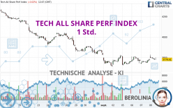TECH ALL SHARE PERF INDEX - 1 Std.