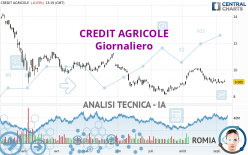 CREDIT AGRICOLE - Giornaliero