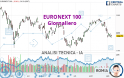 EURONEXT 100 - Diario