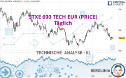 STXE 600 TECH EUR (PRICE) - Täglich