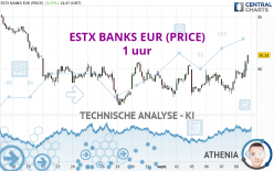 ESTX BANKS EUR (PRICE) - 1 Std.