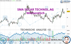 SMA SOLAR TECHNOL.AG - Settimanale