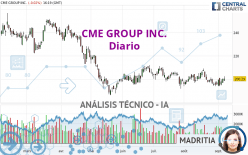 CME GROUP INC. - Diario