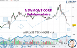 NEWMONT CORP. - Hebdomadaire