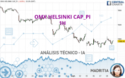 OMX HELSINKI CAP_PI - 1H