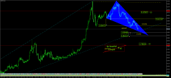 EUR/TRY - 4H