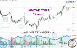 INVITAE CORP. - 15 min.