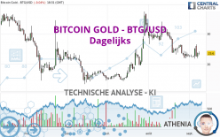 BITCOIN GOLD - BTG/USD - Dagelijks